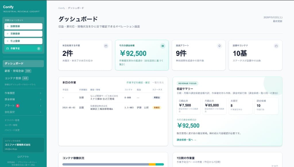 Conifyダッシュボード画面