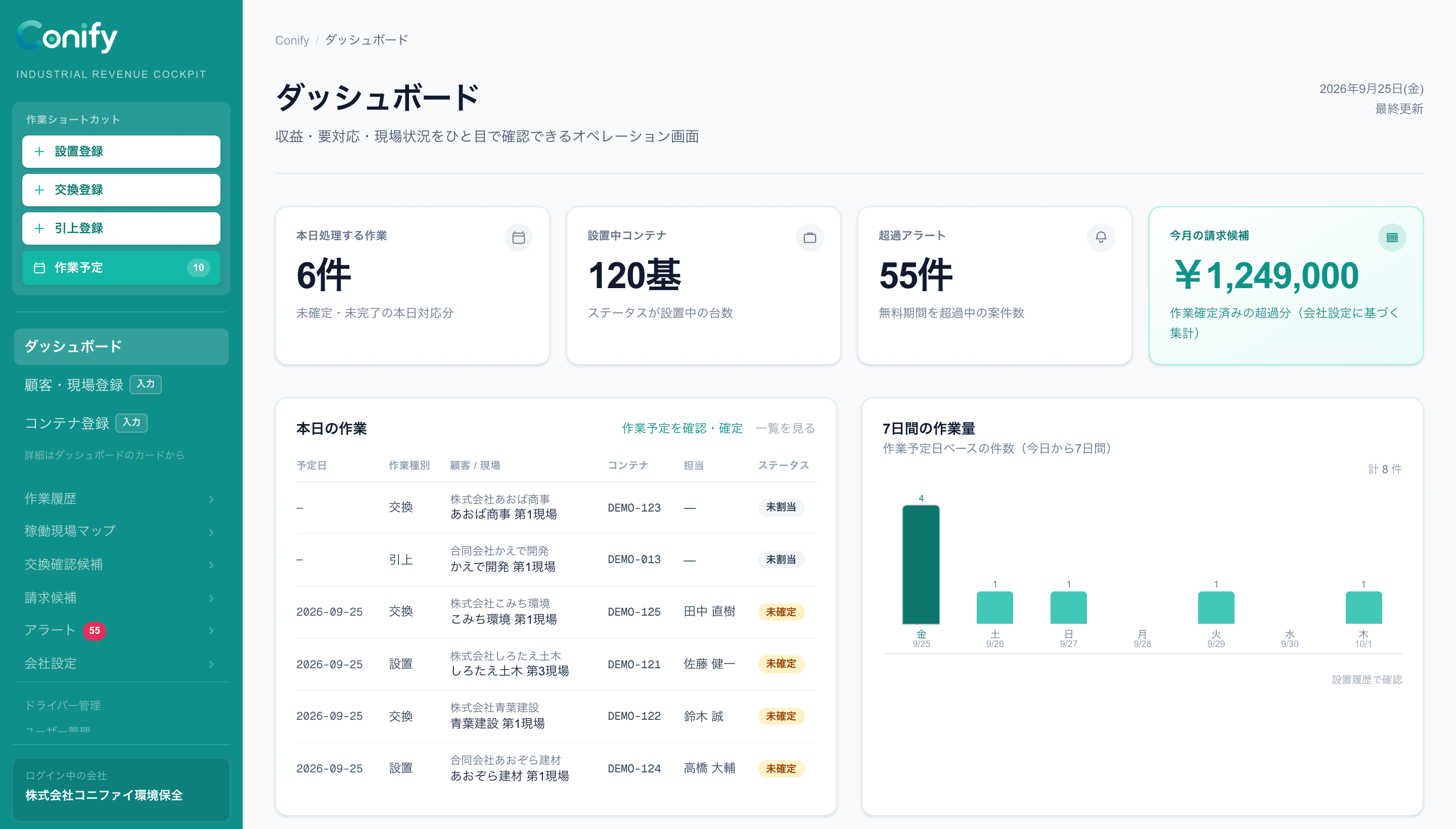 設置状況や作業の進み具合を確認できるConifyダッシュボード